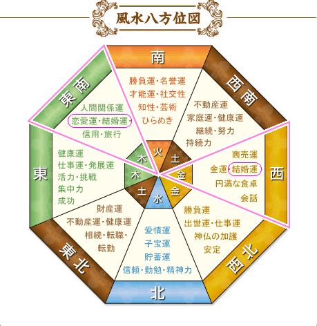 方角色風水|風水の方角と色には相性がある！よい組み合わせとNGな組み合。